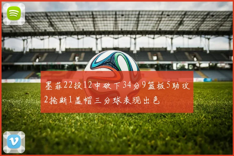 墨菲22投12中砍下34分9篮板5助攻2抢断1盖帽三分球表现出色